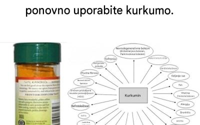 Kako drastično povečati biološko uporabnost kurkume?